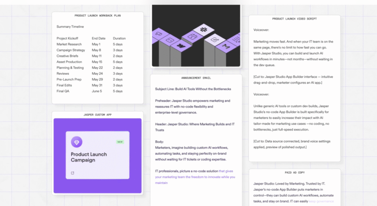 Screenshot of Jasper AI studio, Jasper campaign builder and Jasper templates.